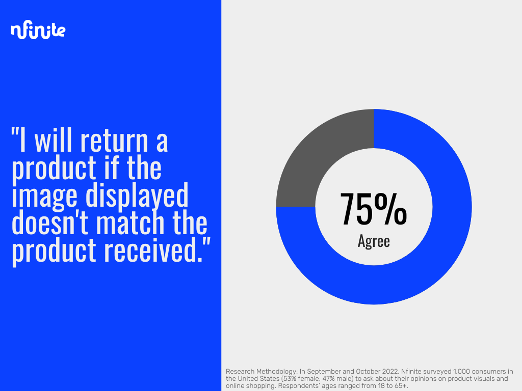 Pie Chart (10)