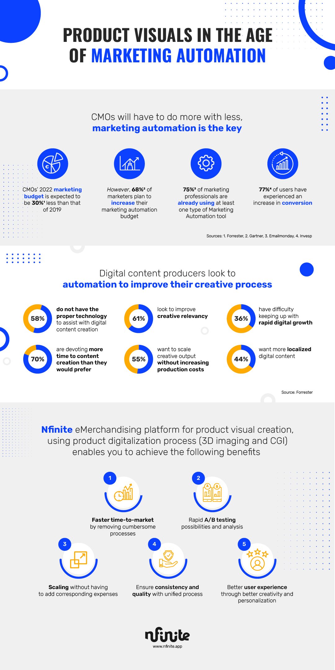 Product visuals in the age of marketing automation